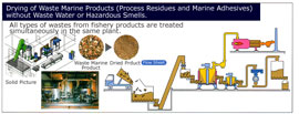 Drying of Waste Marine Products (Process Residues and Marine Adhesives) without Waste Water or Hazardous Smells.