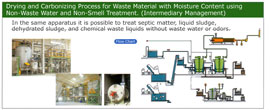 Drying and Carbonizing Process for Waste Material with Moisture Content using Non-Waste Water and Non-Smell Treatment. (Intermediary Management)
