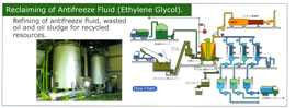 Reclaiming of Antifreeze Fluid (Ethylene Glycol).