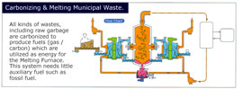 Carbonizing & Melting Municipal Waste.