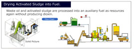 Drying Activated Sludge into Fuel. 