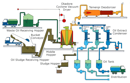 Flow Chart