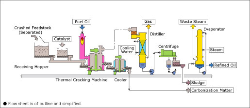 Flow sheet01