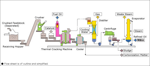 Flow sheet02