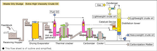 Flow sheet02