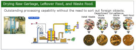 Drying Raw Garbage, Leftover Food, and Waste Food.