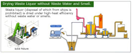 Drying Waste Liquor without Waste Water and Smell.