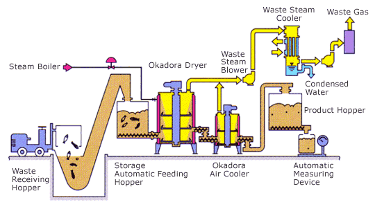 Mass Treatment Type