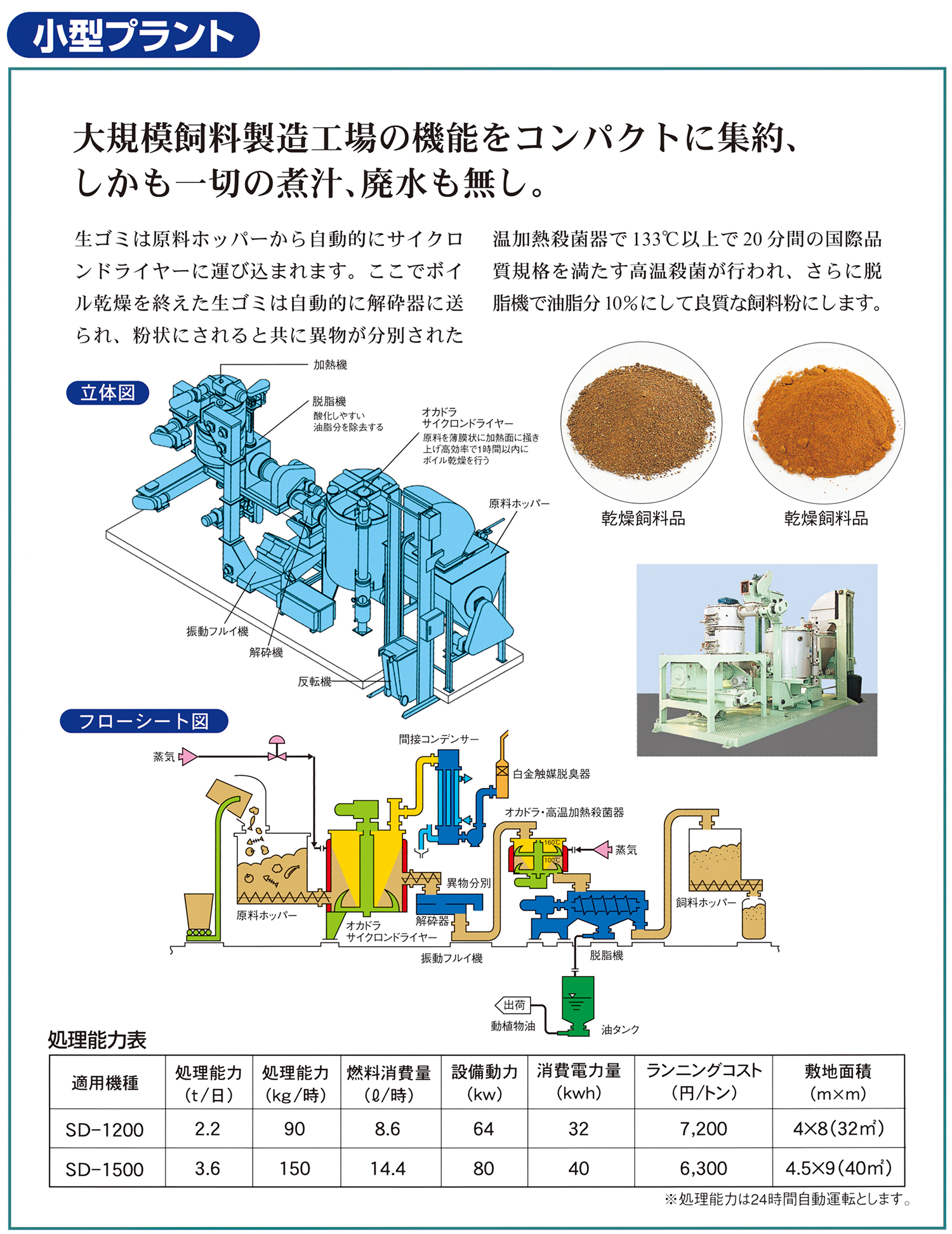 小型プラント