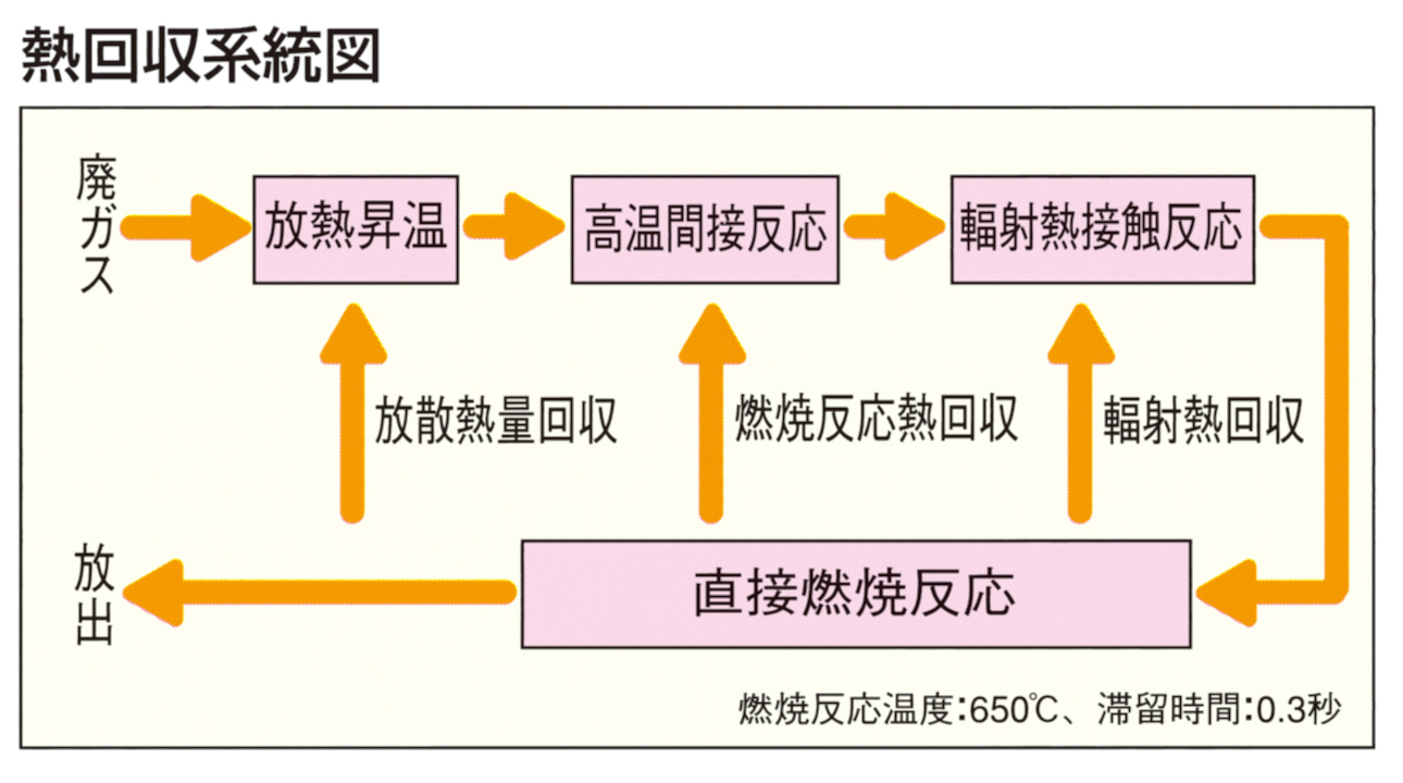 熱回収系統図