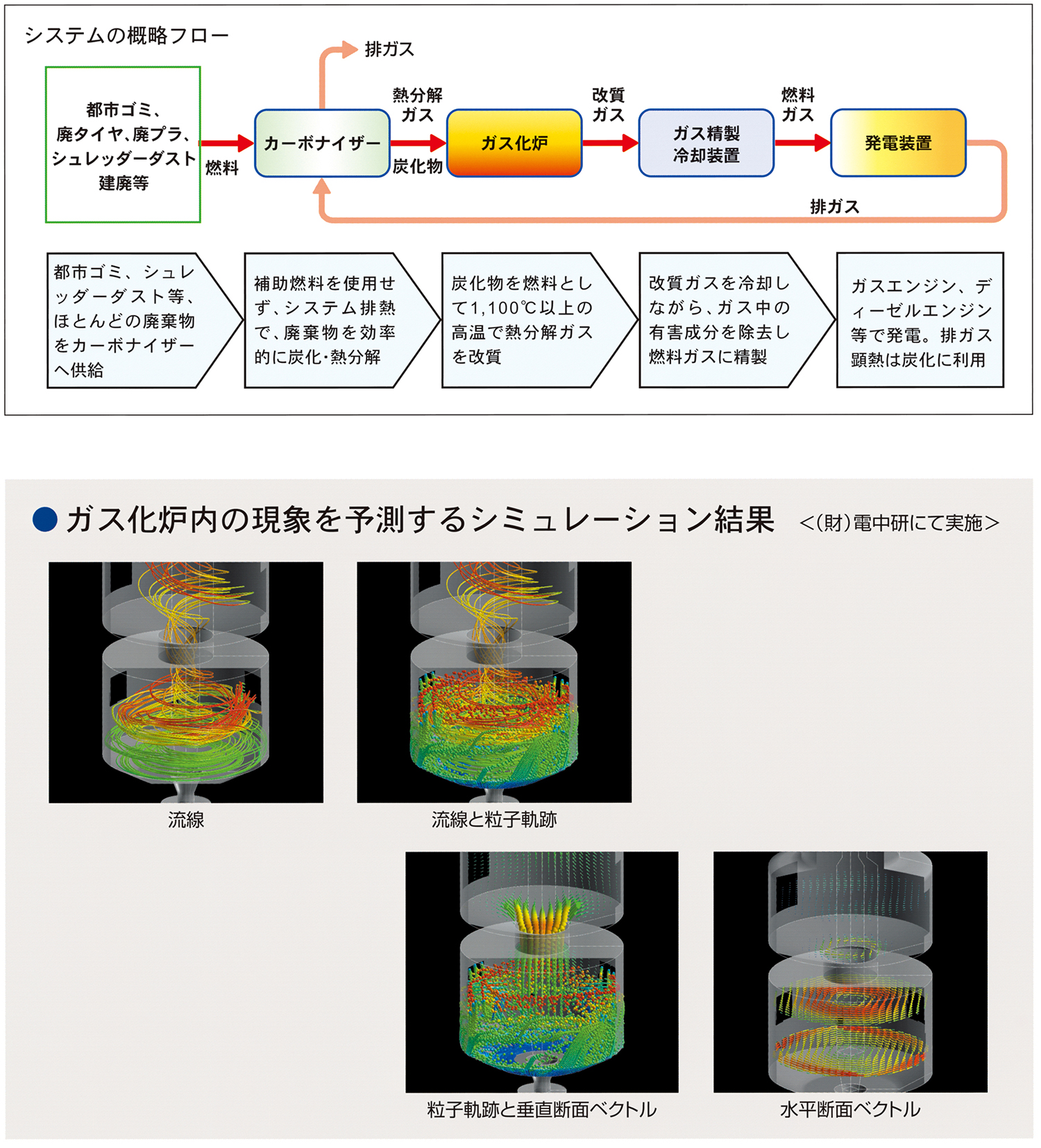 ガス化の原理図2