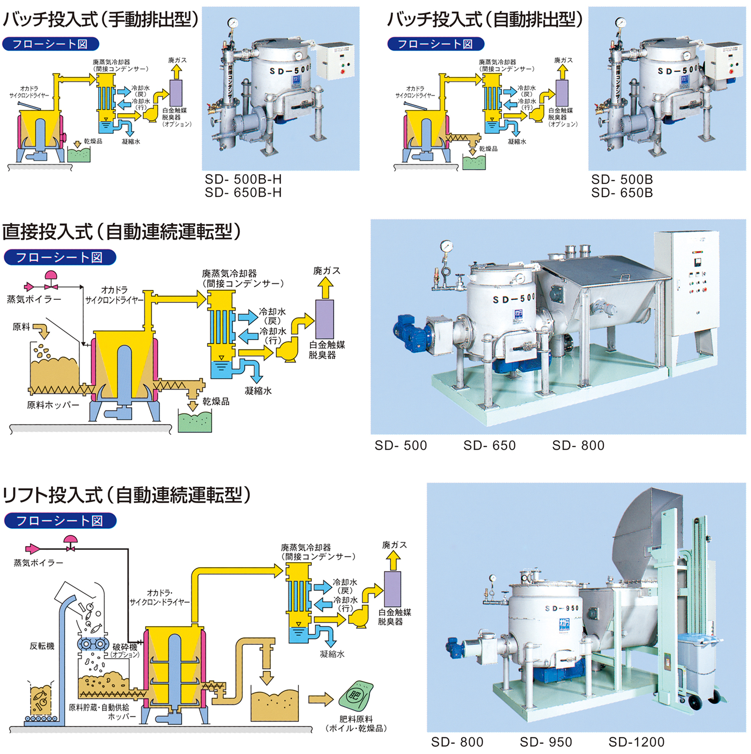 サイクロンドライヤー汎用機