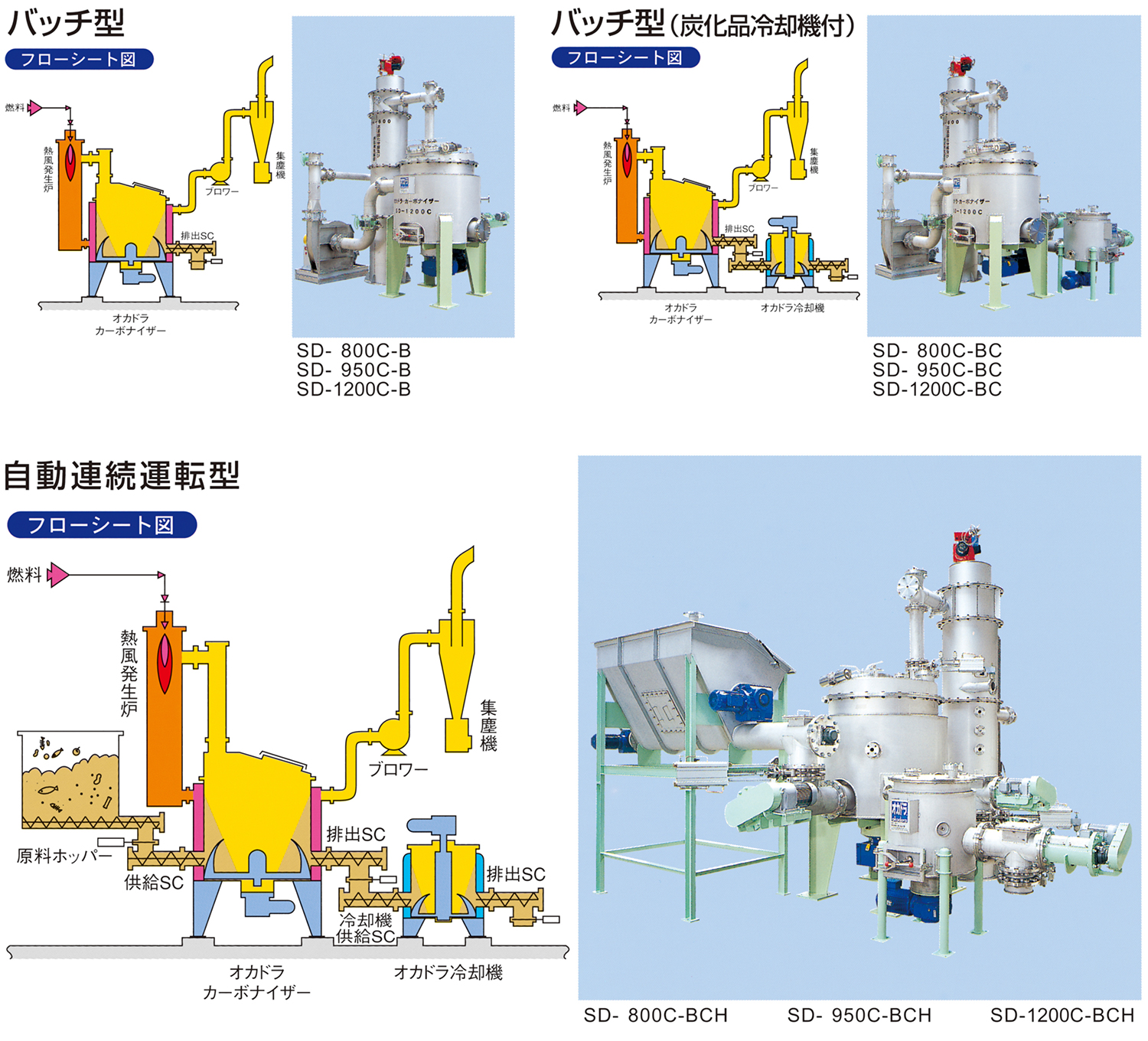 カーボナイザー汎用機